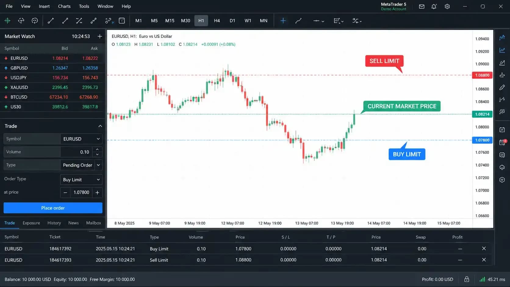 Limit Orders Explained: Buy Limit vs Sell Limit — Medatiq Markets article